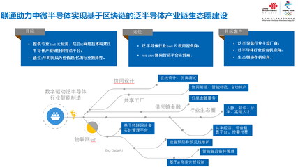 上海聯(lián)通 以5G智造應(yīng)用實(shí)踐引領(lǐng)產(chǎn)業(yè)升級(jí)，技術(shù)推廣服務(wù)賦能企業(yè)轉(zhuǎn)型