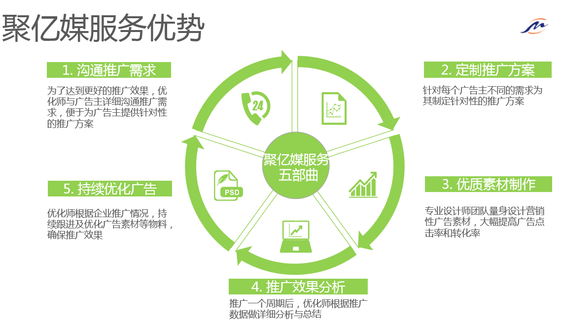 朋友圈廣告投放 不了解這些限制，技術推廣寸步難行